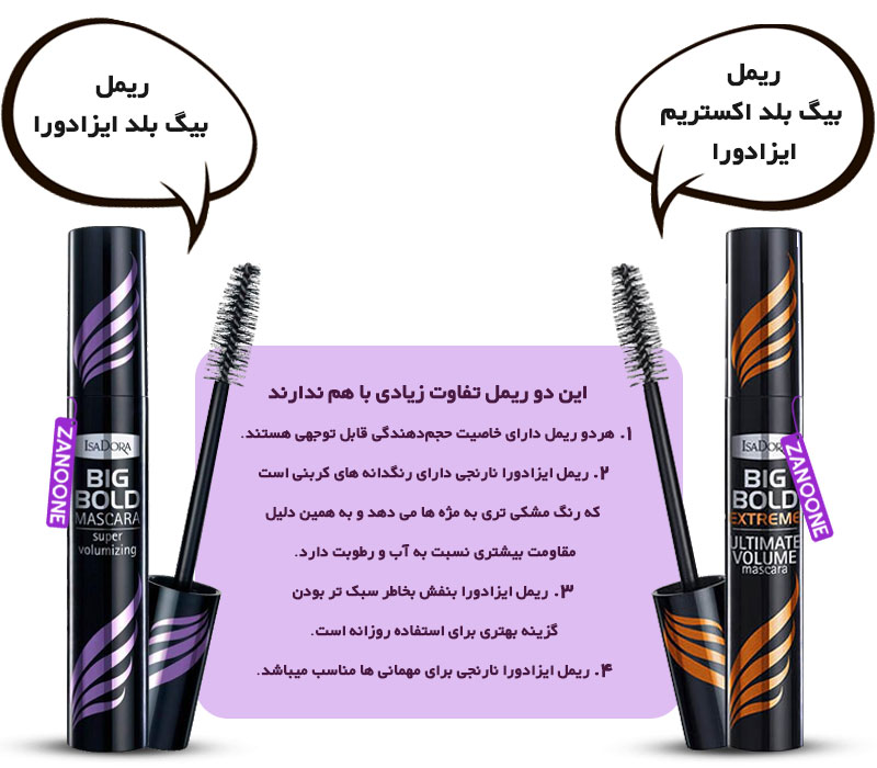 ریمل ایزادورا ISADORA نارنجی و بنفش